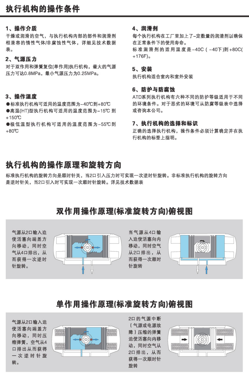 气缸结构图1.jpg